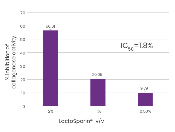 lactosporin