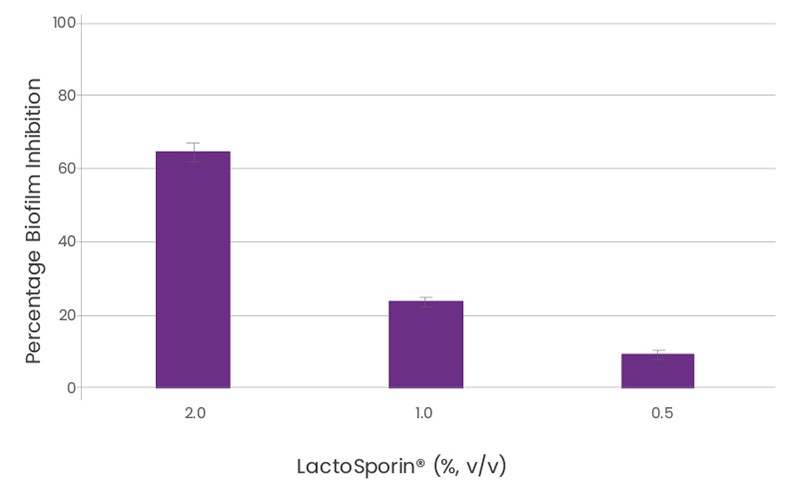 lactosporin