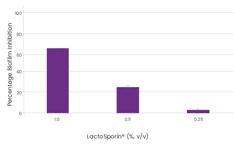 lactosporin