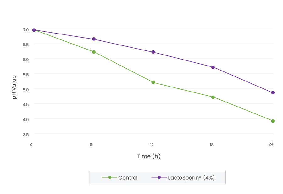 lactosporin
