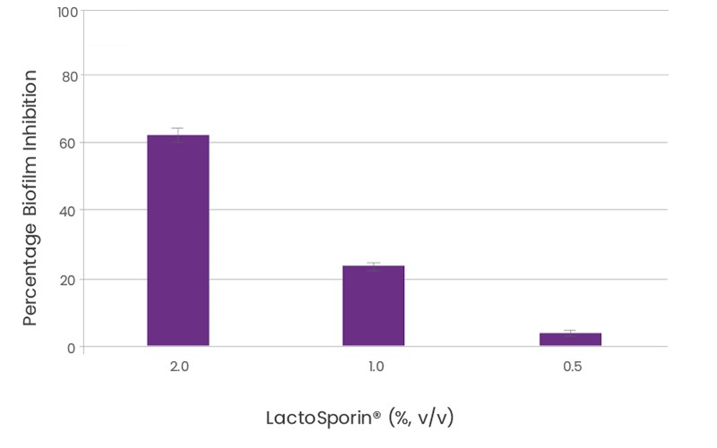 lactosporin