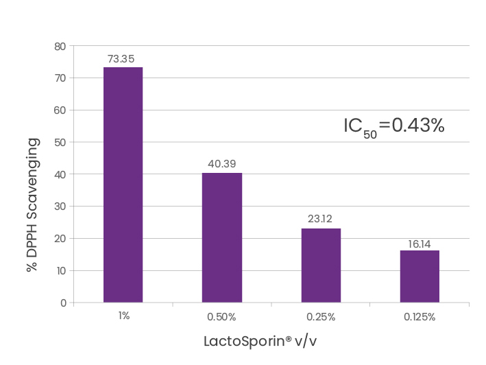 lactosporin