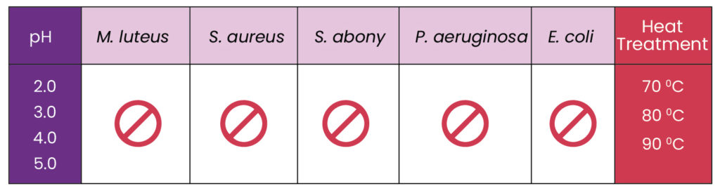 lactosporin