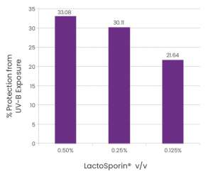 lactosporin